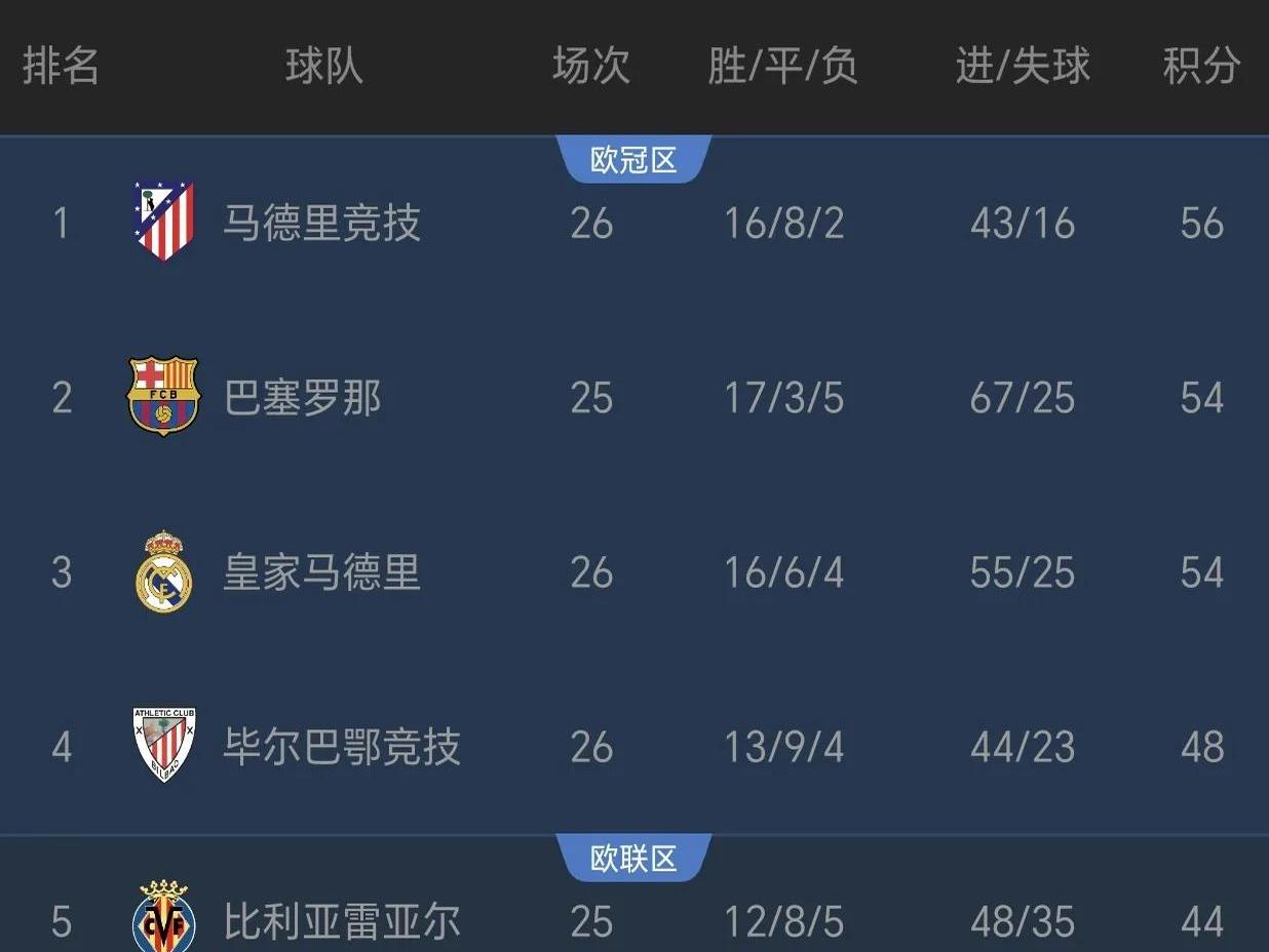 埃瓦尔主场击败马拉加，上升到积分榜中游的简单介绍