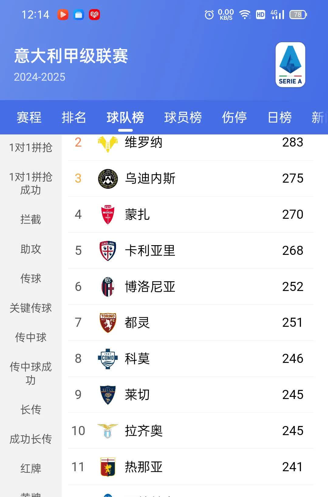 罗马客场逼平博洛尼亚，欧战资格形势渐明确的简单介绍